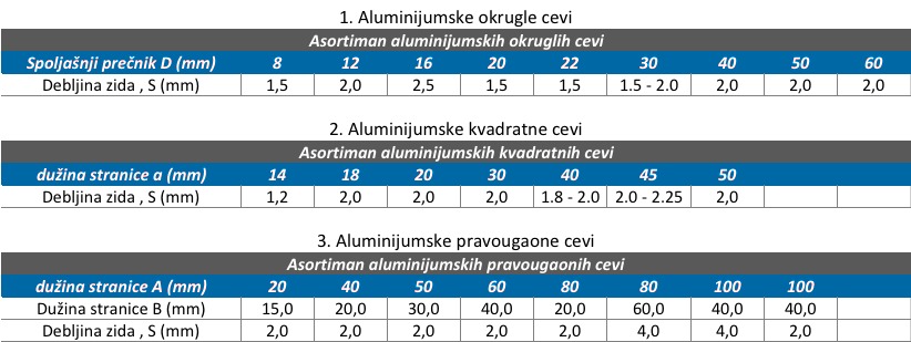 zlaja-metalservis-alu-cevi