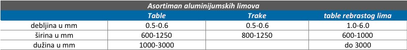 zlaja-metalservis-alu-limovi