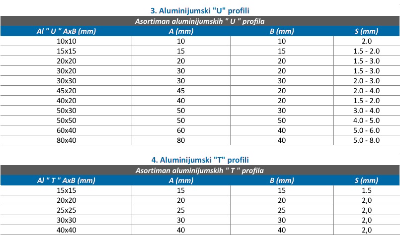 zlaja-metalservis-alu-profili2