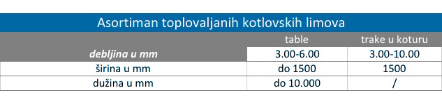 zlaja-metalservirs-za-kotlove